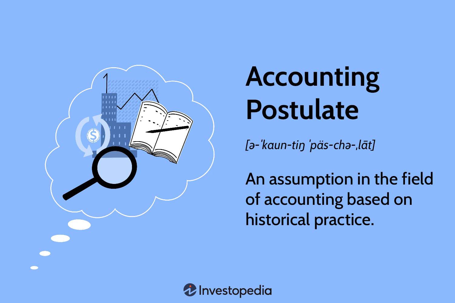Accounting Postulate