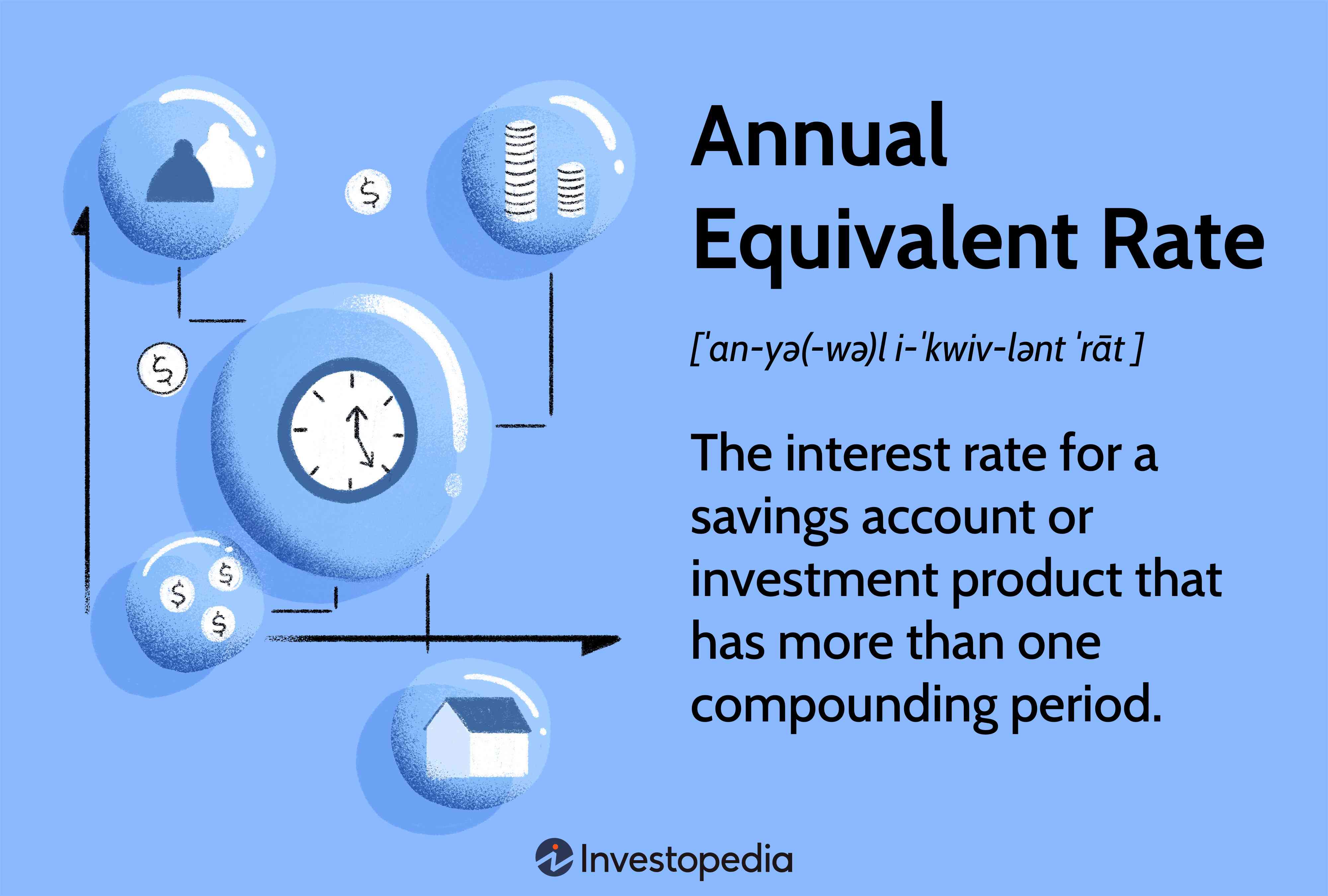 Annual Equivalent Rate: The interest rate for a savings account or investment product that has more than one compounding period.