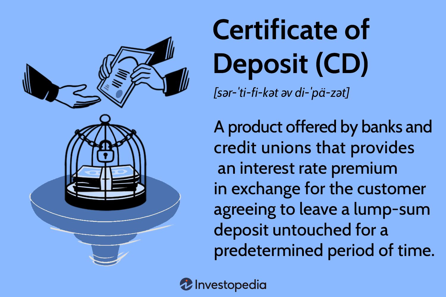 Ceritificate of Deposit