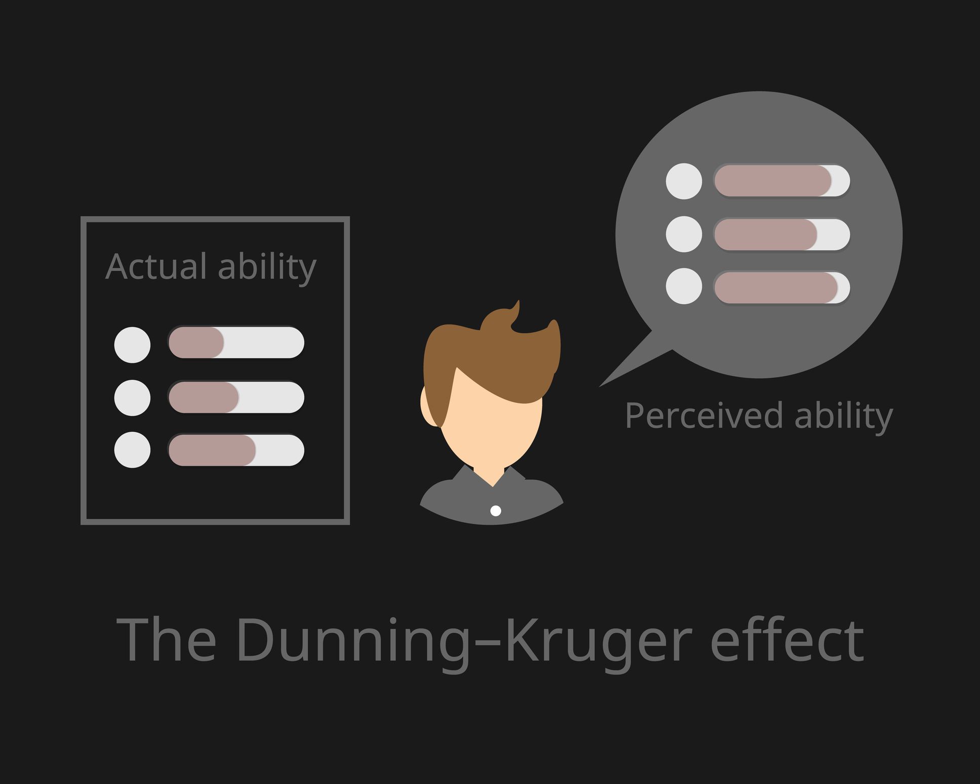 Dunning-Kruger Effect Illustration
