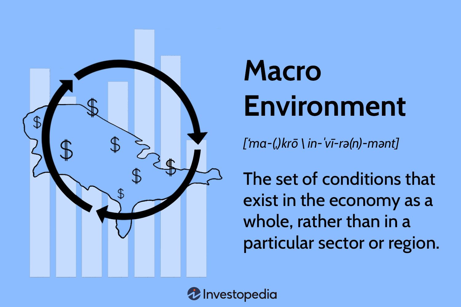 Macro Environment
