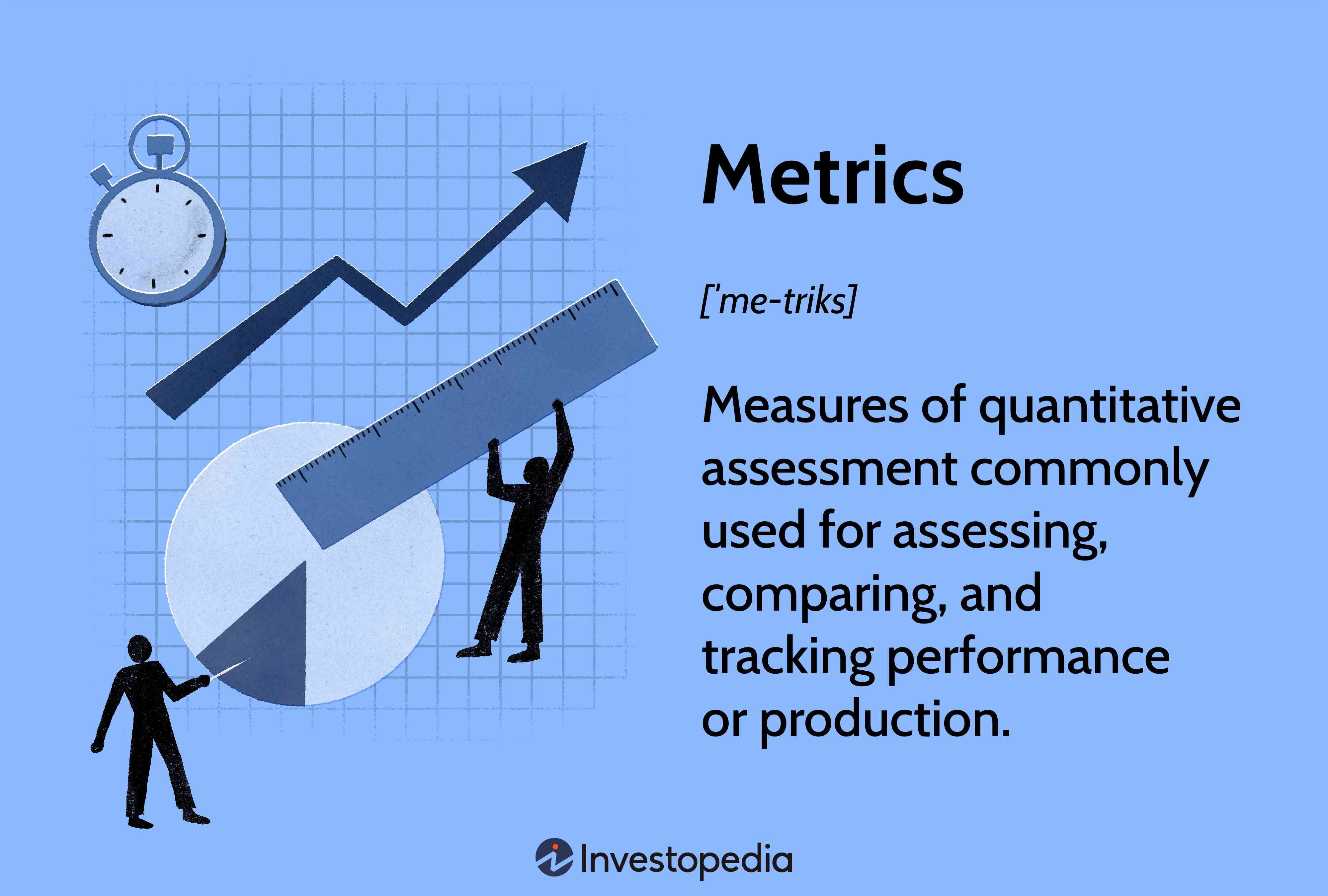 Metrics: Measures of quantitative assessment commonly used for assessing, comparing, and tracking performance or production.