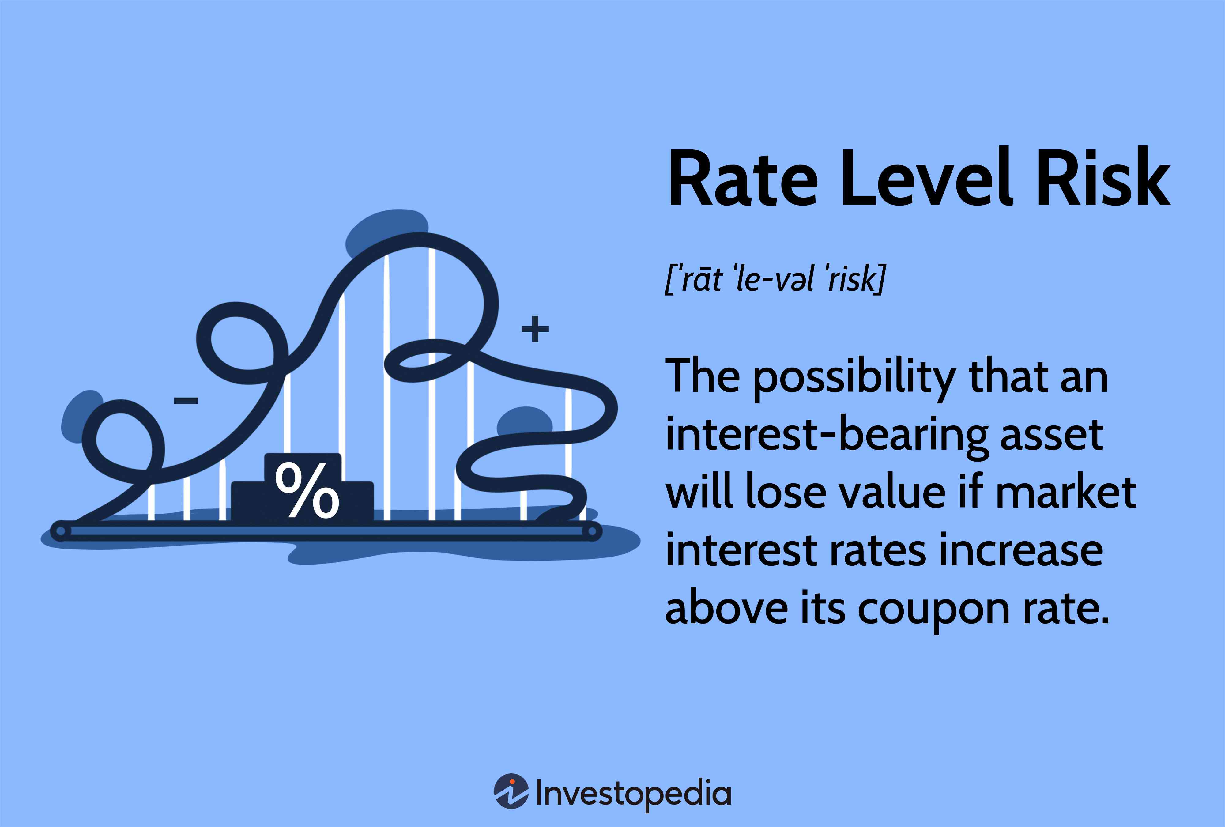 Rate Level Risk