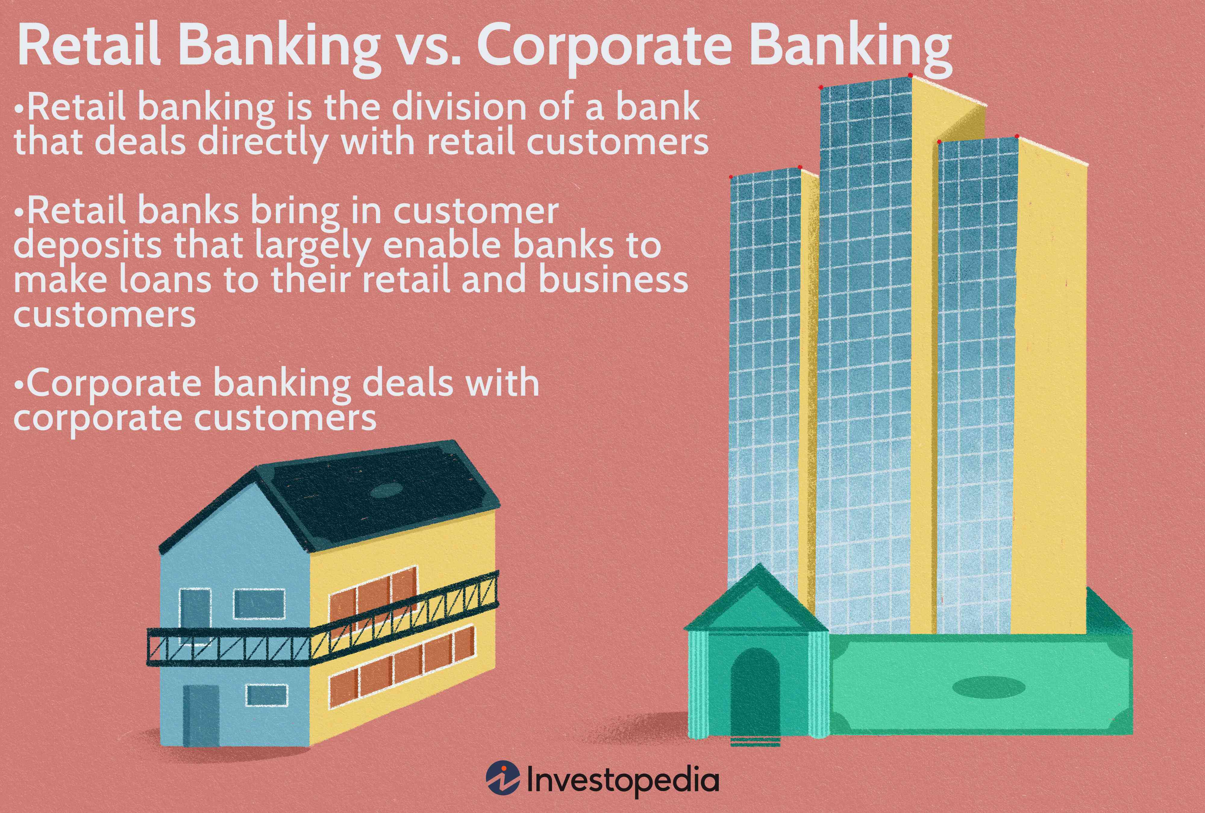 Retail Banking vs. Corporate Banking
