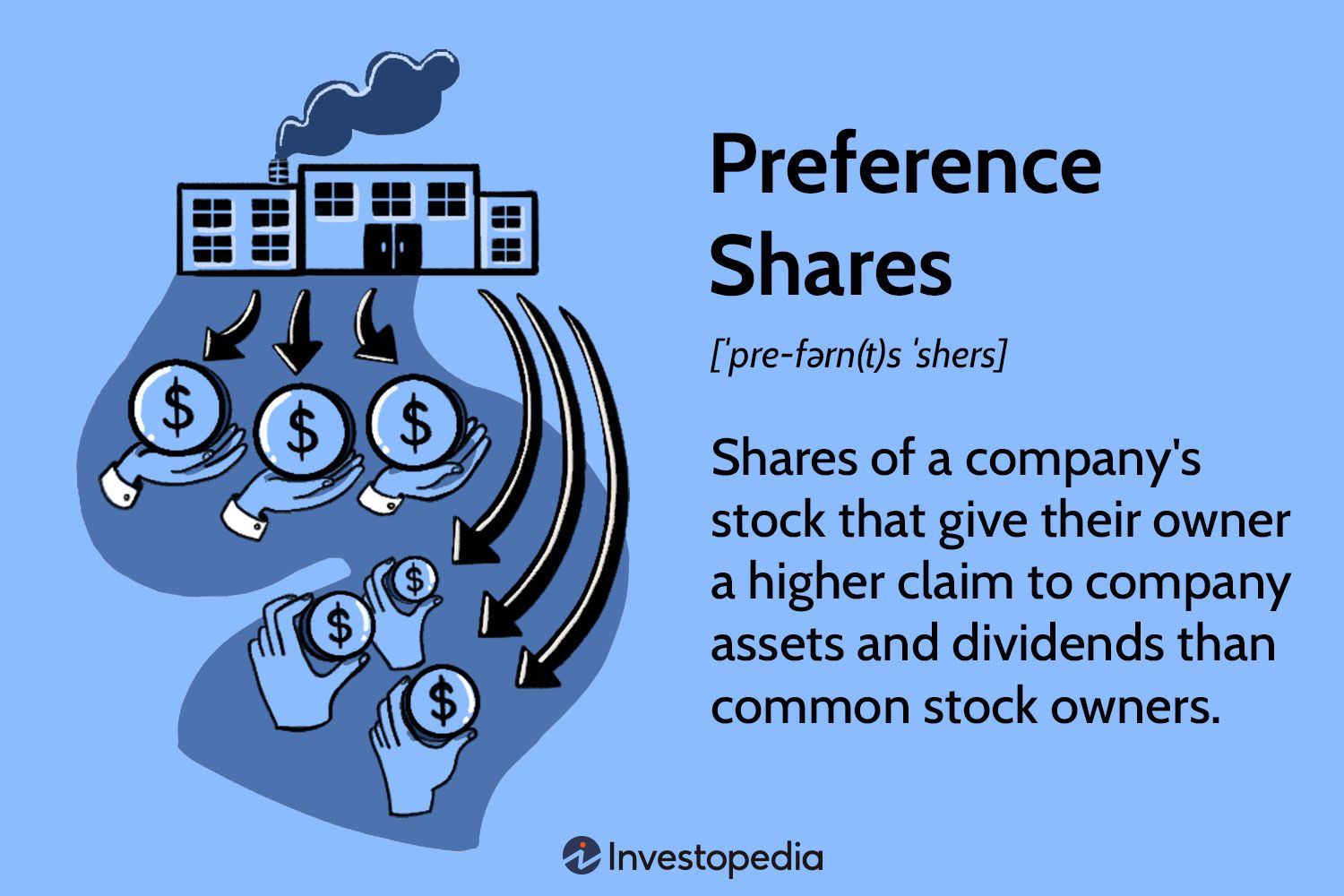 Preference Shares