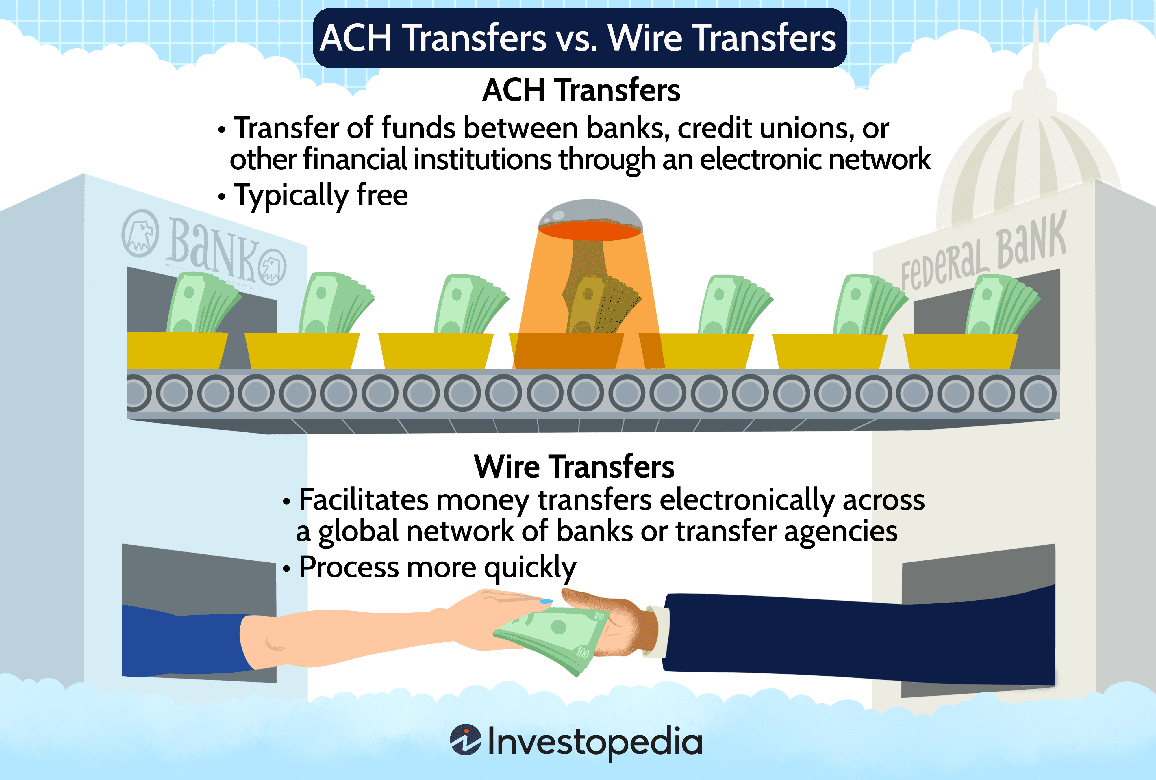 ACH Transfers vs. Wire Transfers