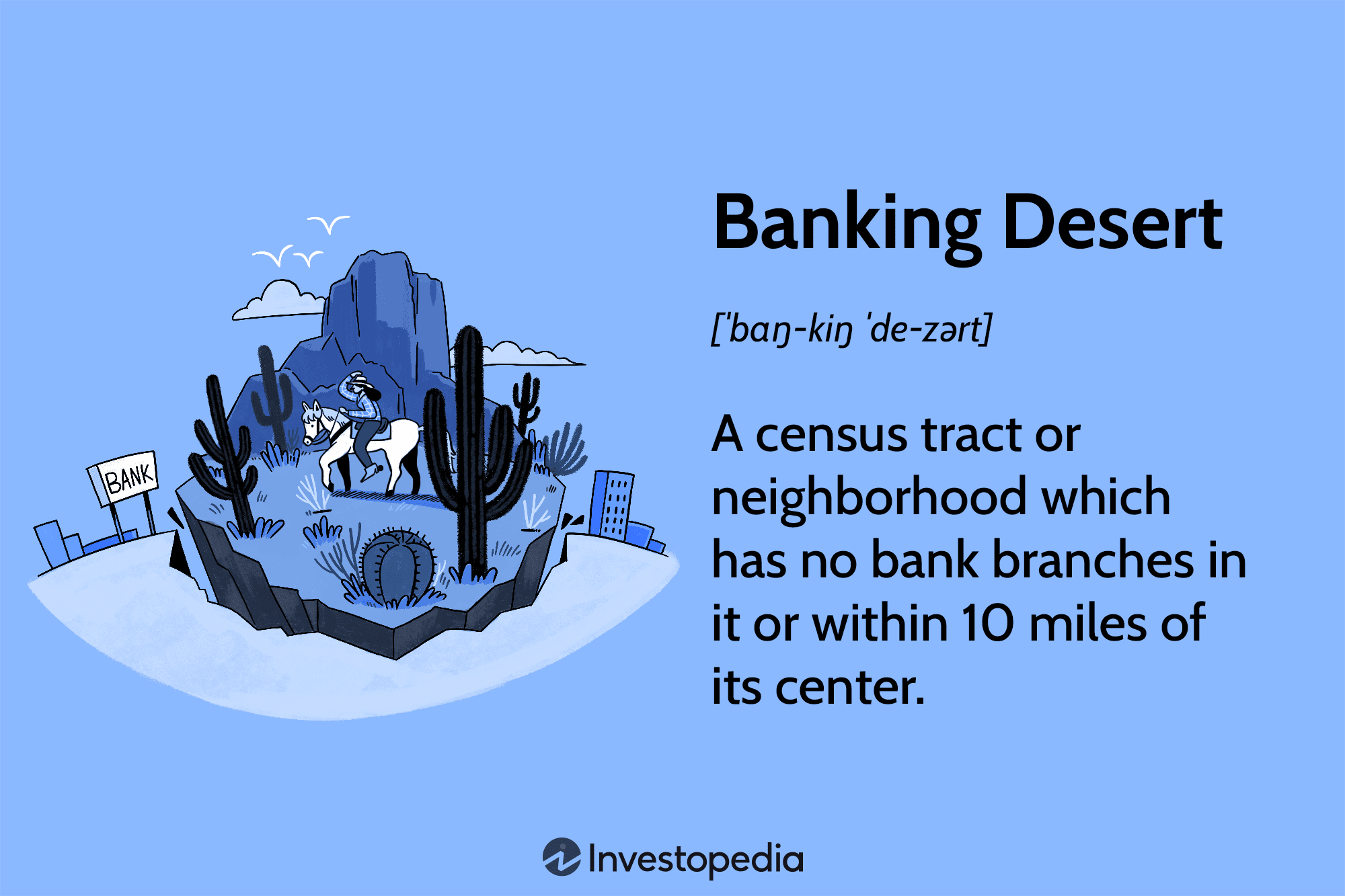 Banking Desert