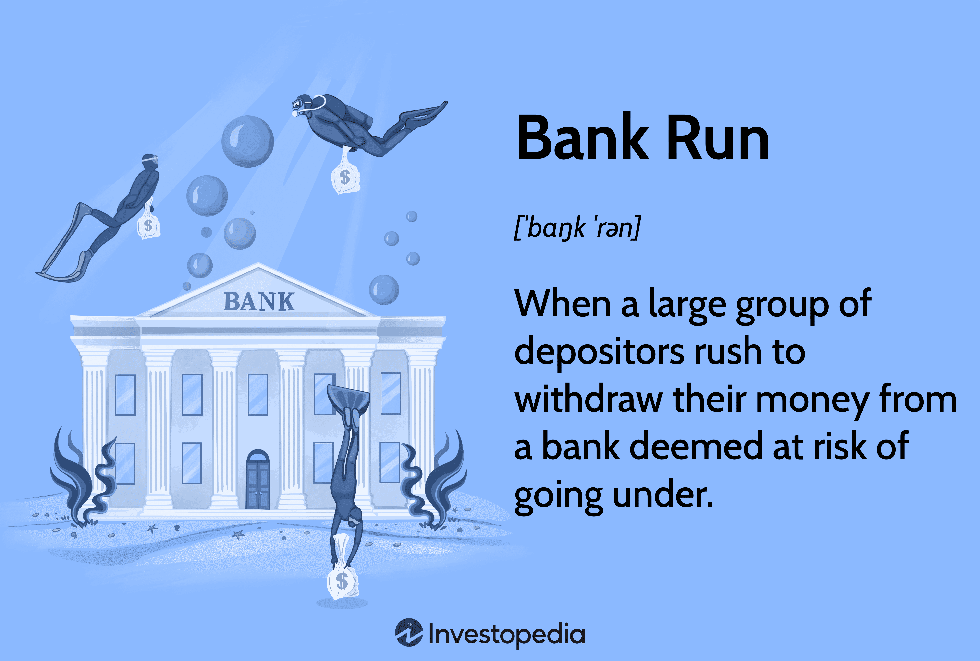 Bank Run: When a large group of depositors rush to withdraw their money from a bank deemed at risk of going under.