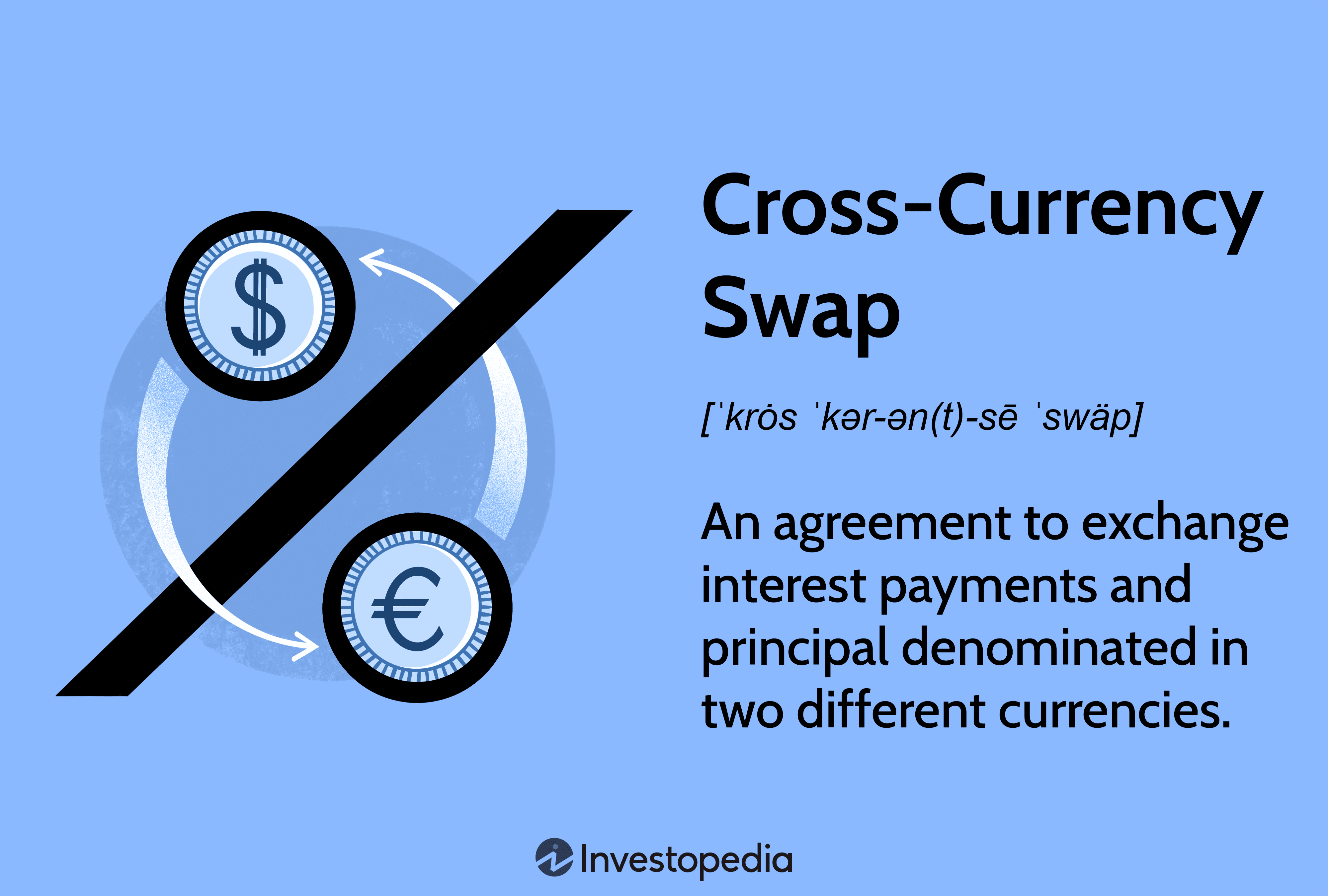 Cross-Currency Swap: An agreement to exchange interest payments and principal denominated in two different currencies. 