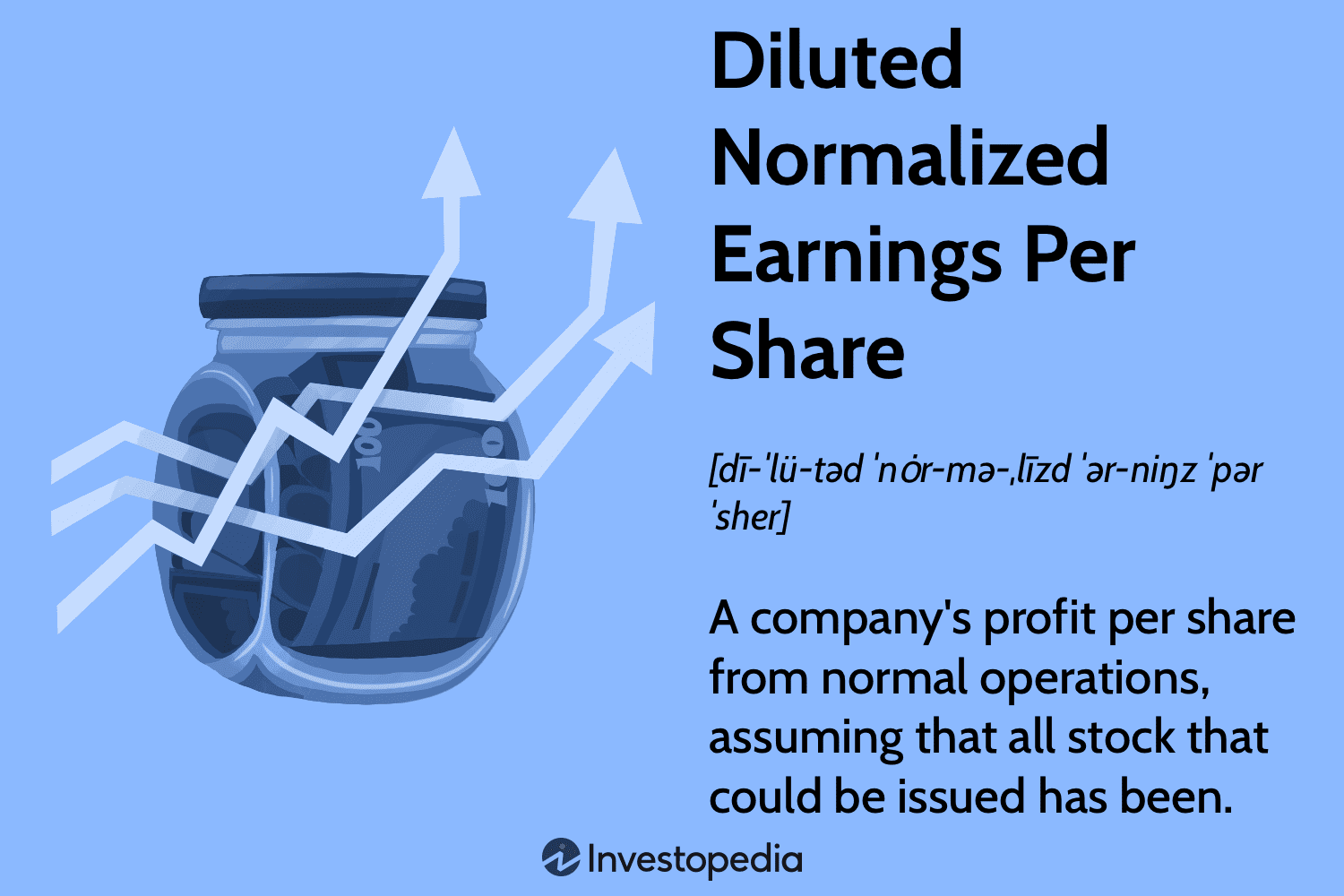Diluted Normalized Earnings Per Share