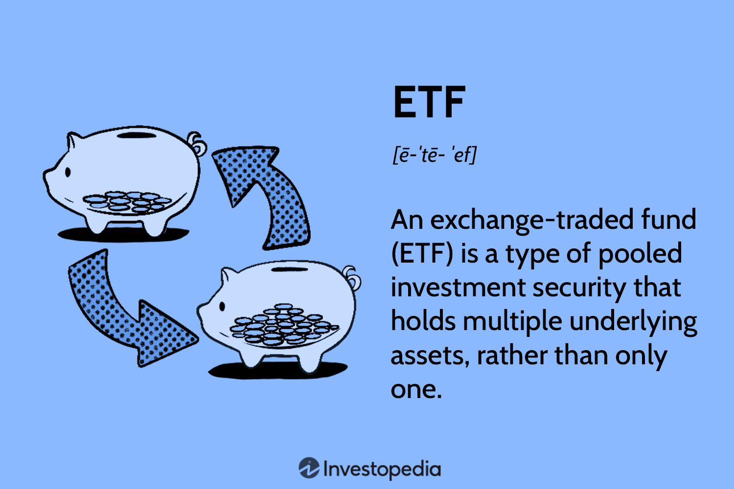 Exchange-Traded Fund (ETF) Definition