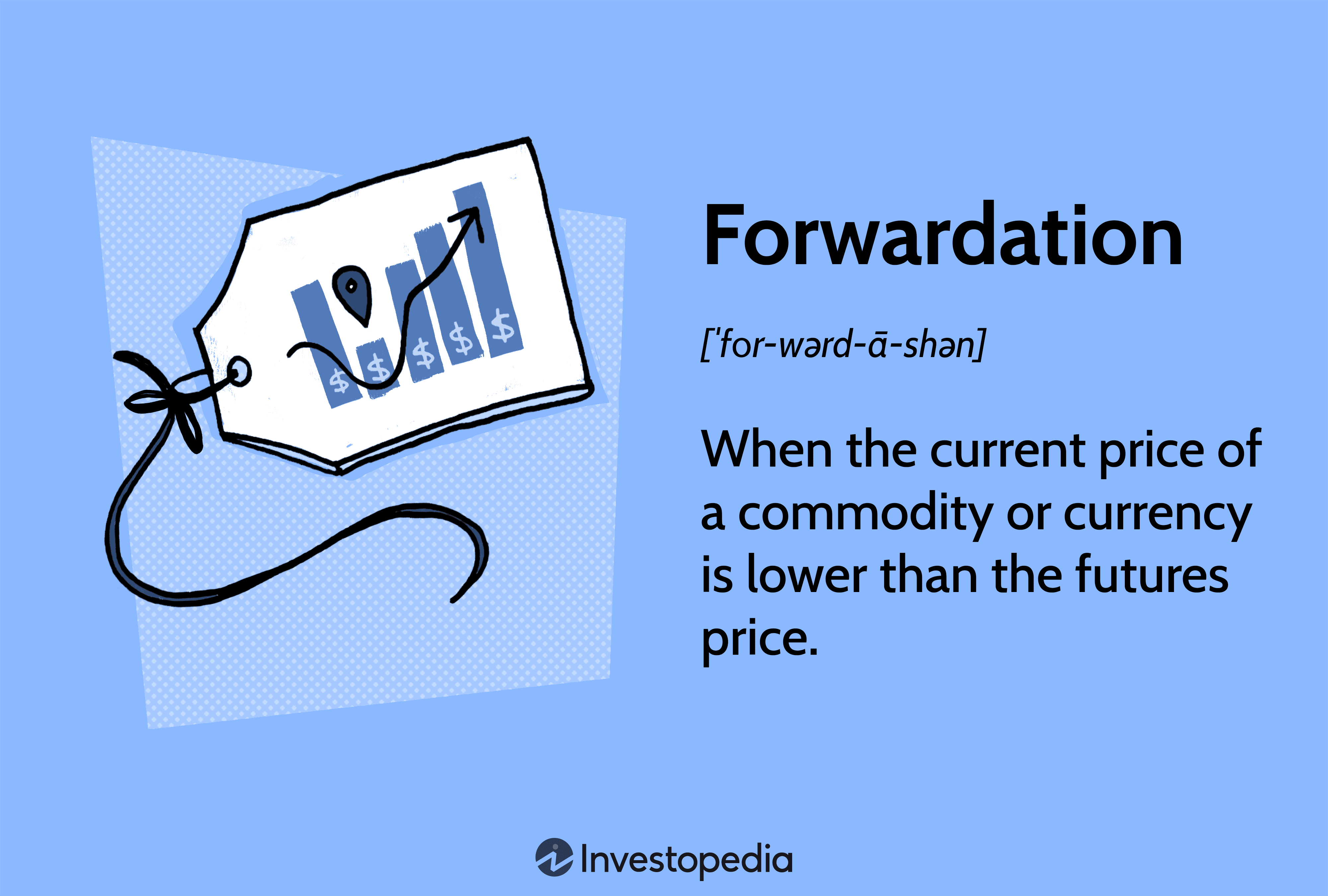 Forwardation