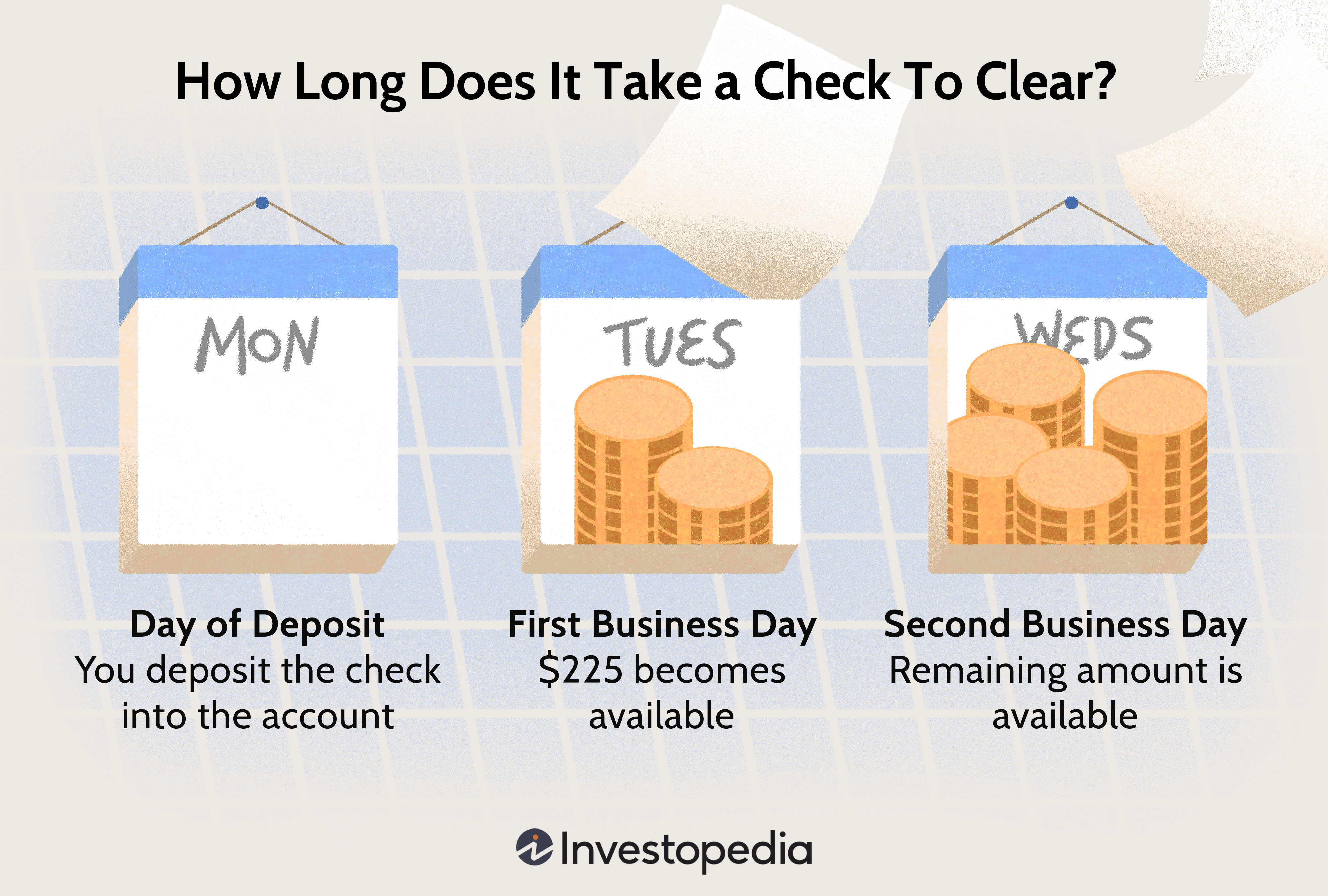 How Long Does It Take a Check To Clear?