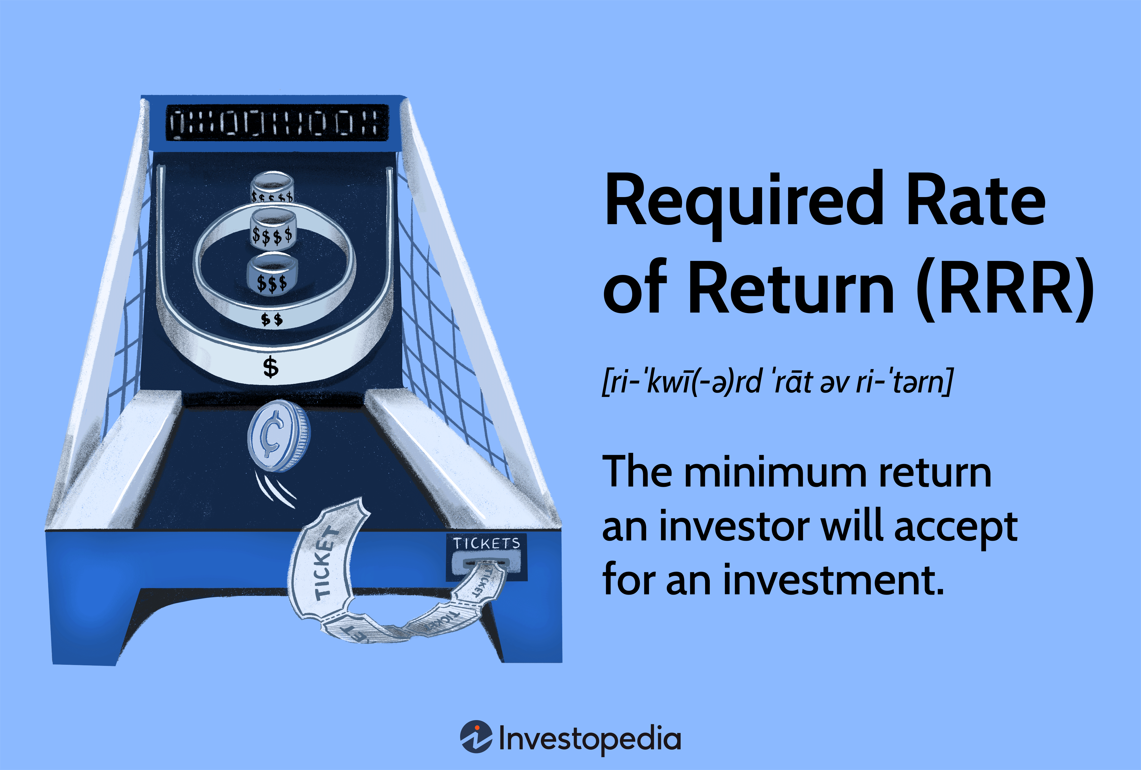 Required Rate of Return (RRR)