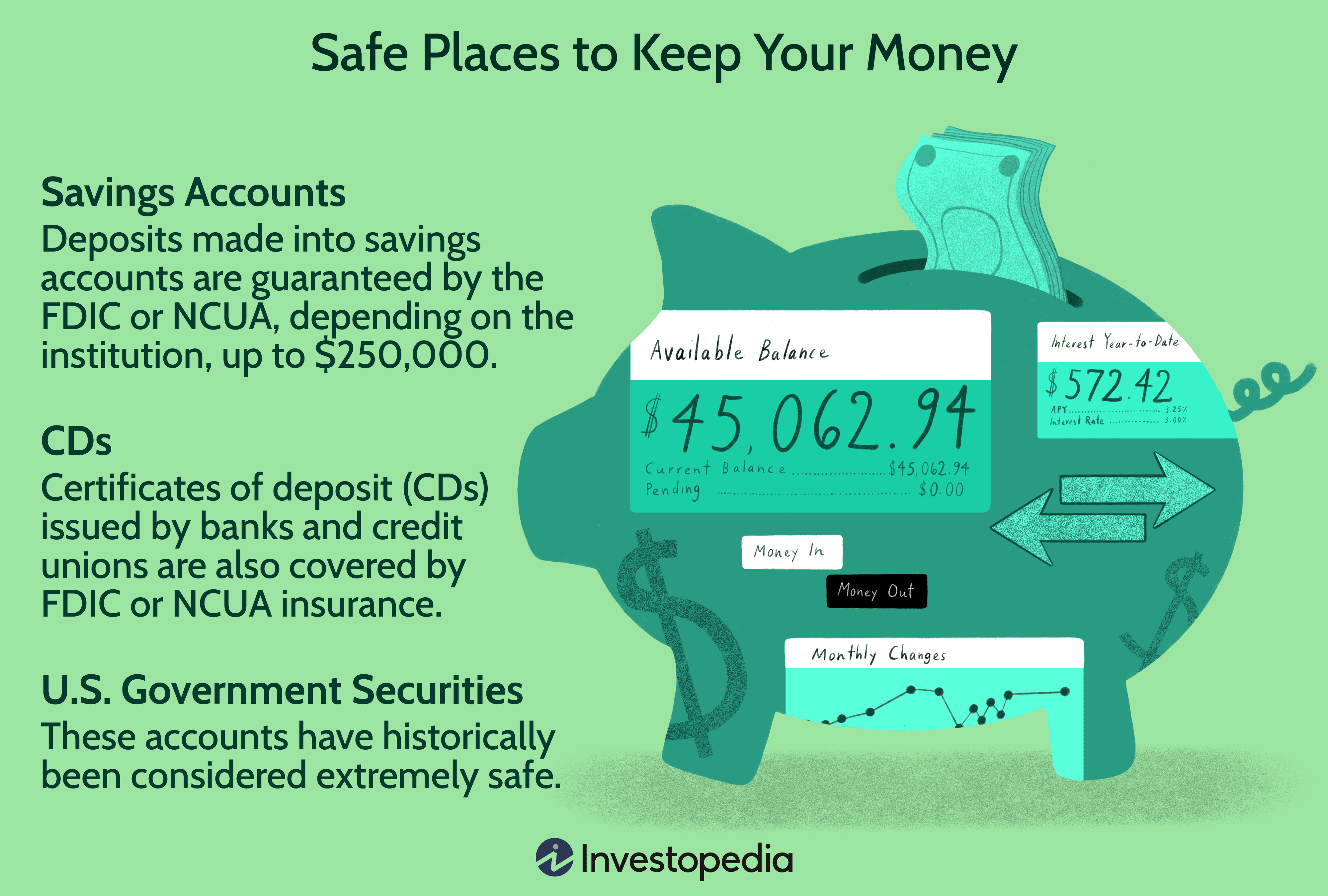 Safe Places to Keep Your Money