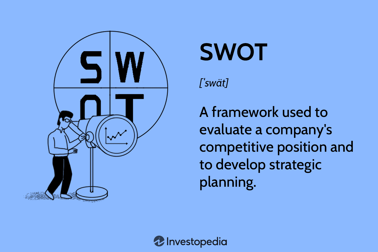  SWOT Analysis