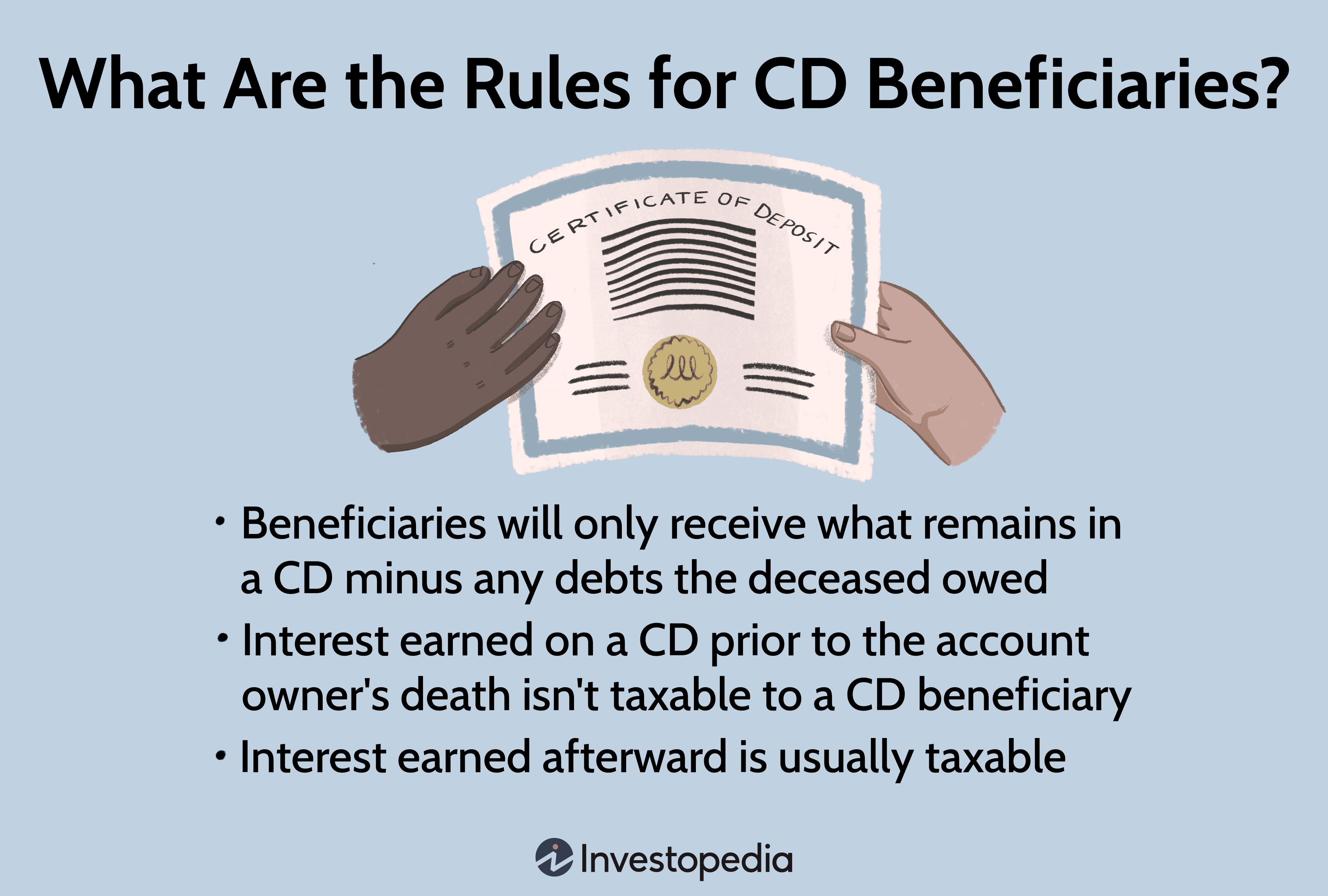 What Are the Rules for CD Beneficiaries?