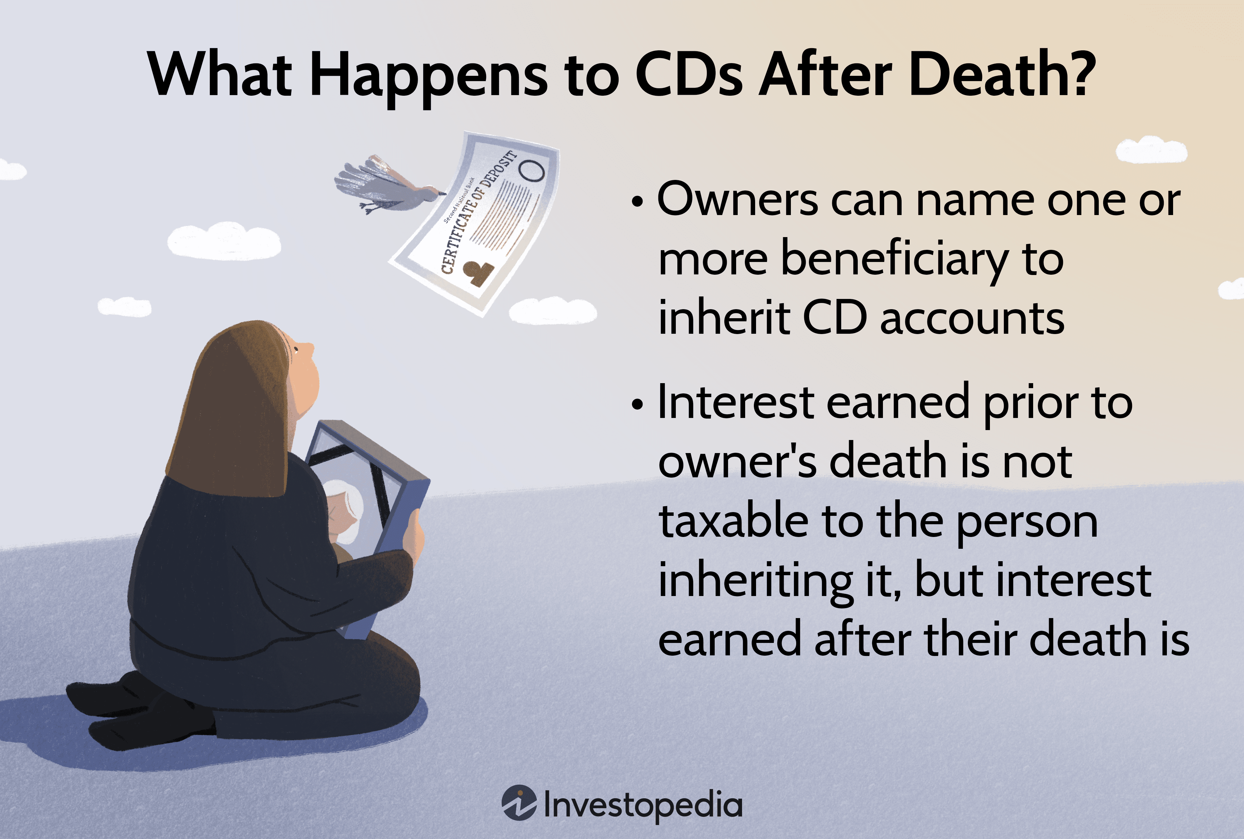 What Happens to CDs After Death?