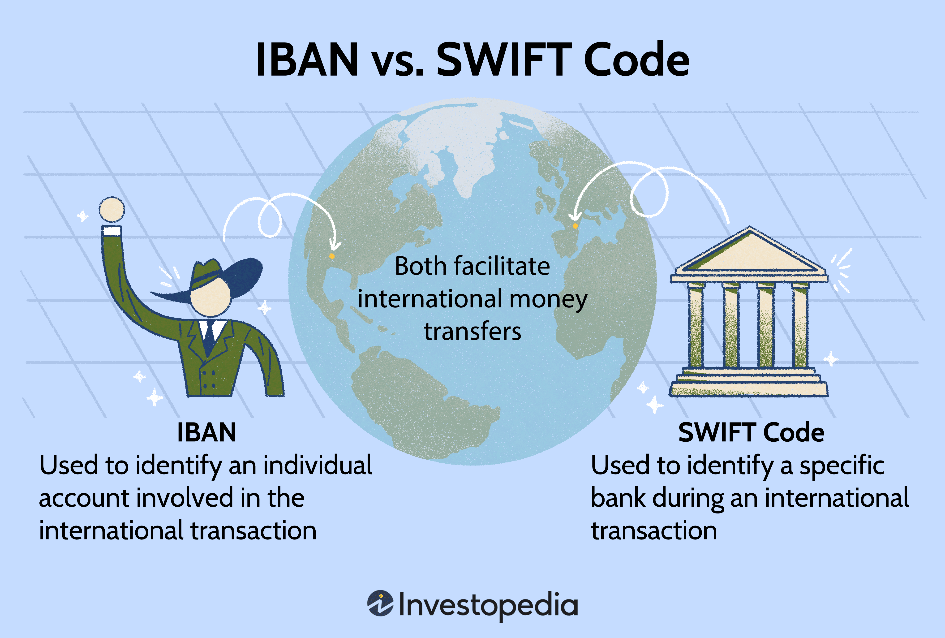 IBAN vs. SWIFT Code